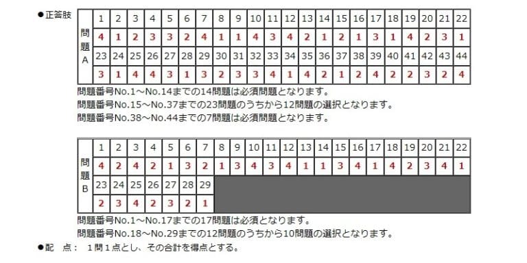 平成25年度１級管工事「学科試験」