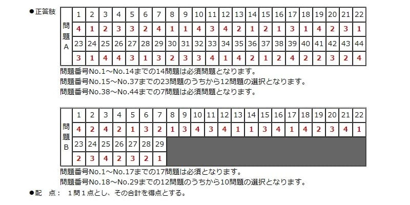 平成25年度１級管工事「学科試験」