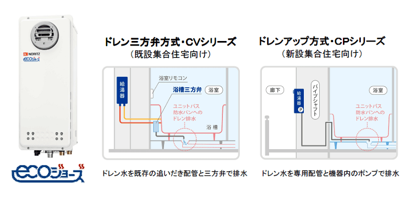 スリム型の高効率ガスふろ給湯機