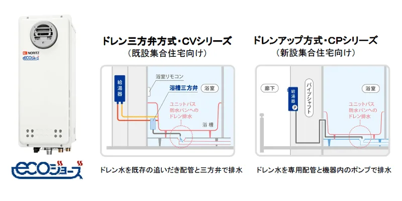 ノーリツ スリム型高効率ガスふろ給湯器エコジョーズを発売 – 建築設備
