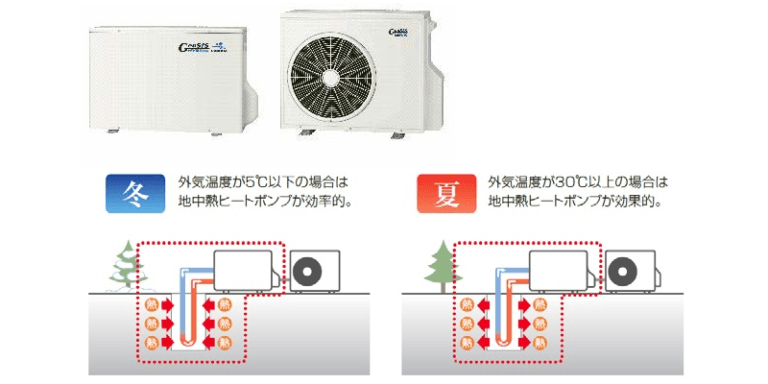 ハイブリッド冷温水システム