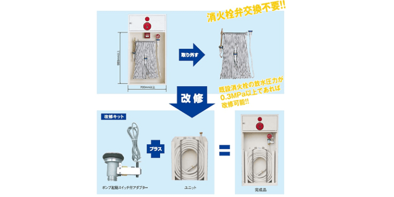 広範囲型2号消火栓改修キット