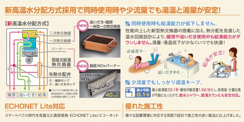 新高温水分配方式