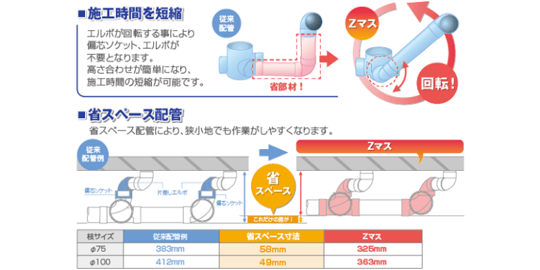エスロンZマス