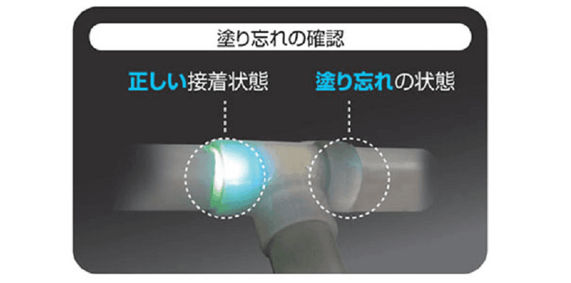 エスロン接着剤 No.73S UV