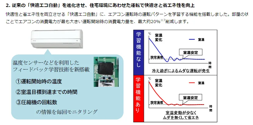 ダイキン ルームエアコン「うるさら7（セブン）Rシリーズ」新発売 