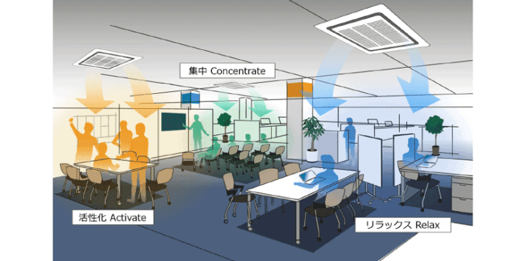 NECのAI・IoT