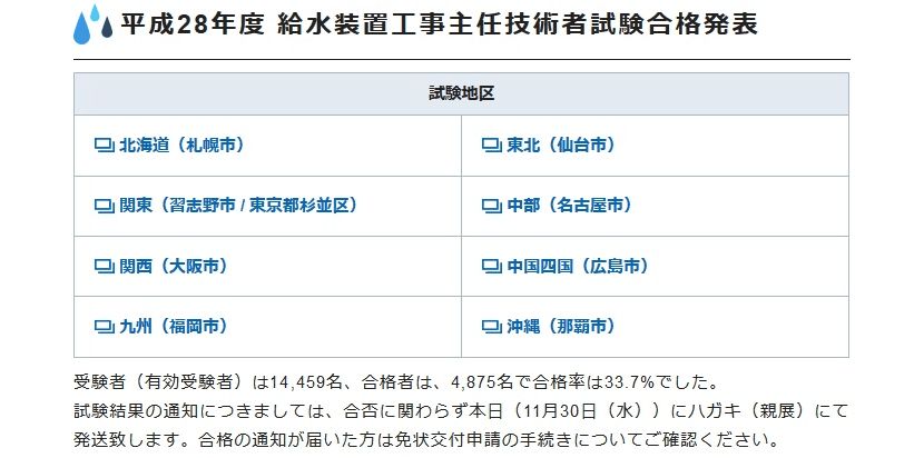 平成28年度 給水装置工事主任技術者試験合格発表