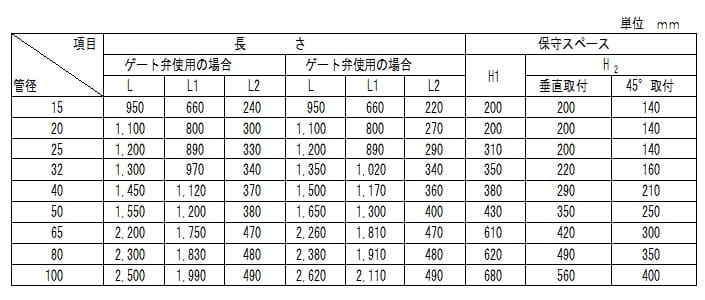 二方弁廻りの寸法表