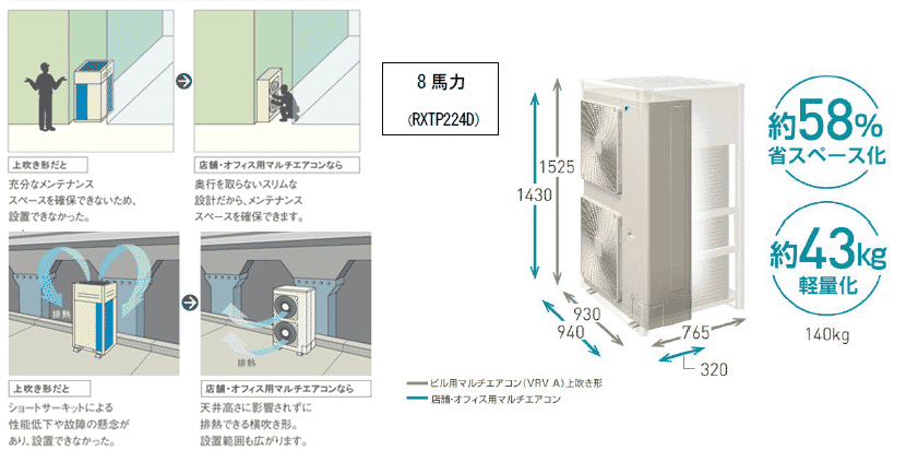 都市型業務用マルチエアコン