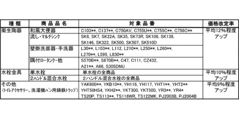 日本イトミック 熱湯用単水栓（NT-2）新発売 – 建築設備 SetsuBit