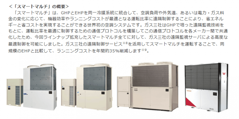ハイブリッド空調システム