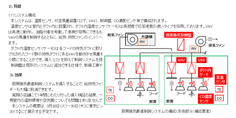 厨房換気最適制御システム