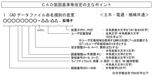 ＣＡＤ製図基準