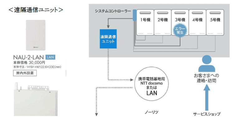 見まもりプラン