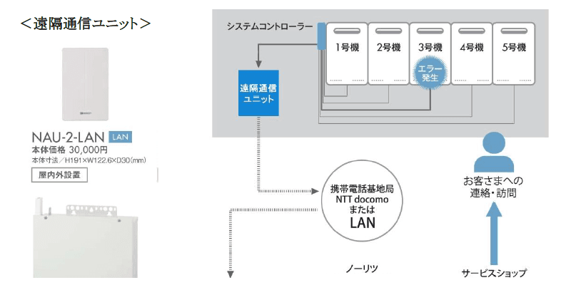 見まもりプラン