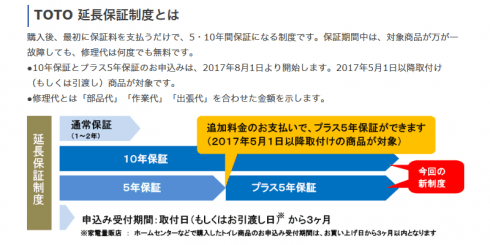 TOTO 延長保証制度