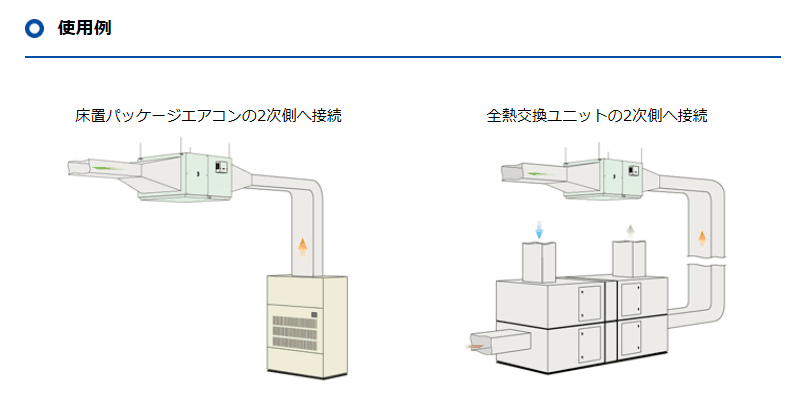 滴下浸透気化式加湿器