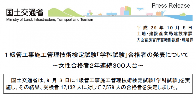 1級管工事施工管理