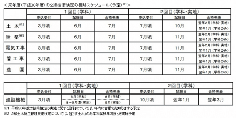 施工管理技術検定