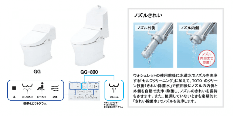 新GG-800
