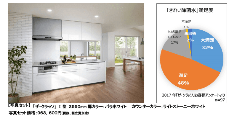 ザ・クラッソ おすすめプラン