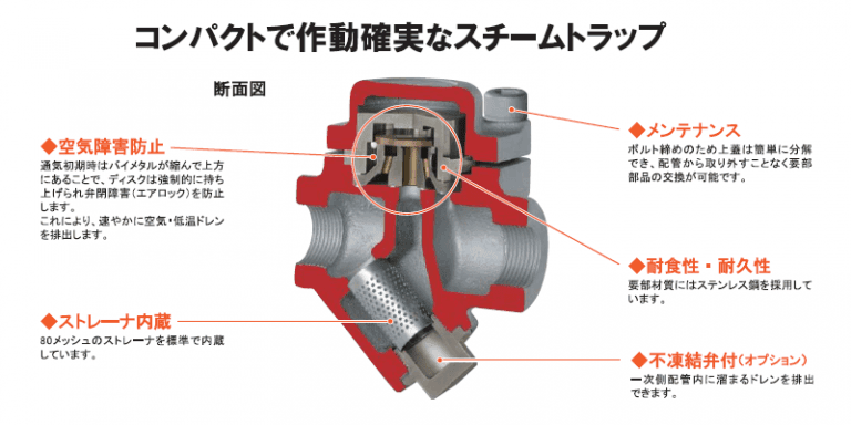 AD-19,19F型　スチームトラップ