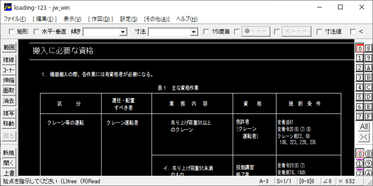 搬入に必要な資格