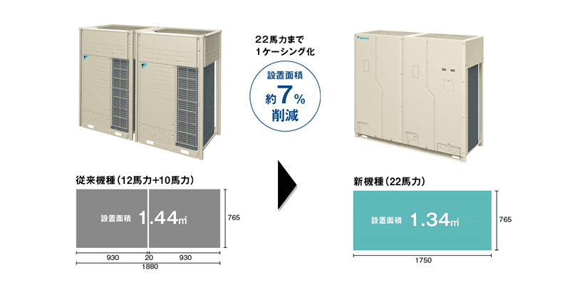 投稿についてもっと詳しく ダイキン 温度・湿度・換気量を一元管理できるマルチエアコンを新発売