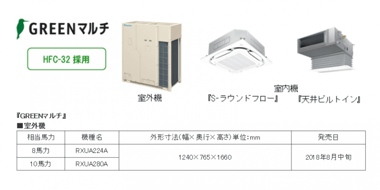 GREENマルチ