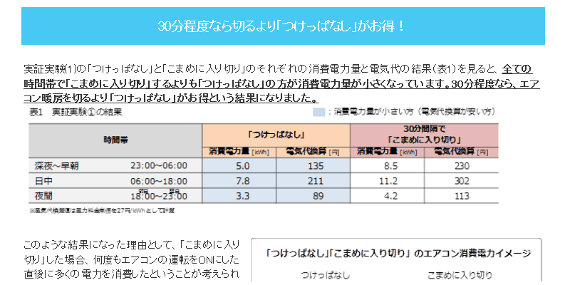 エアコン暖房は｢つけっぱなし｣がお得