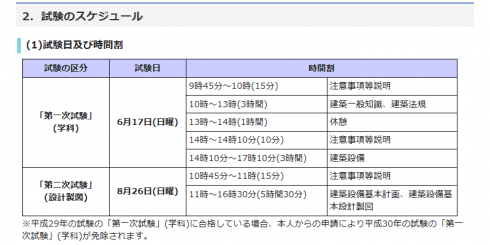 平成30年建築設備士試験
