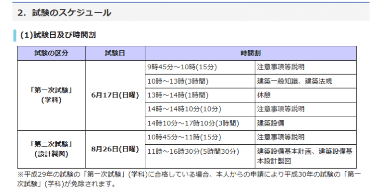平成30年建築設備士試験