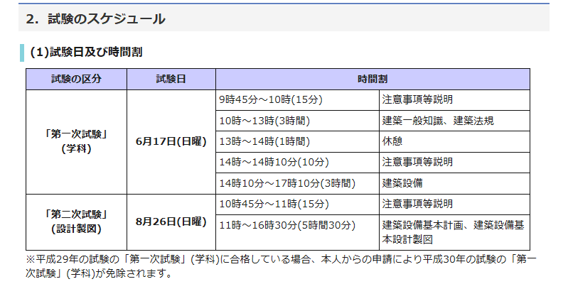 平成30年建築設備士試験