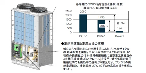 ダイキン ルームエアコン「うるさら7（セブン）Rシリーズ」新発売 