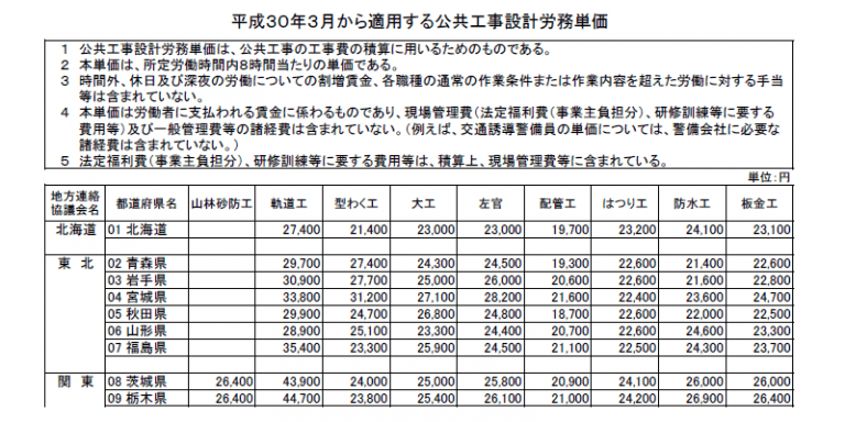 公共工事設計労務単価