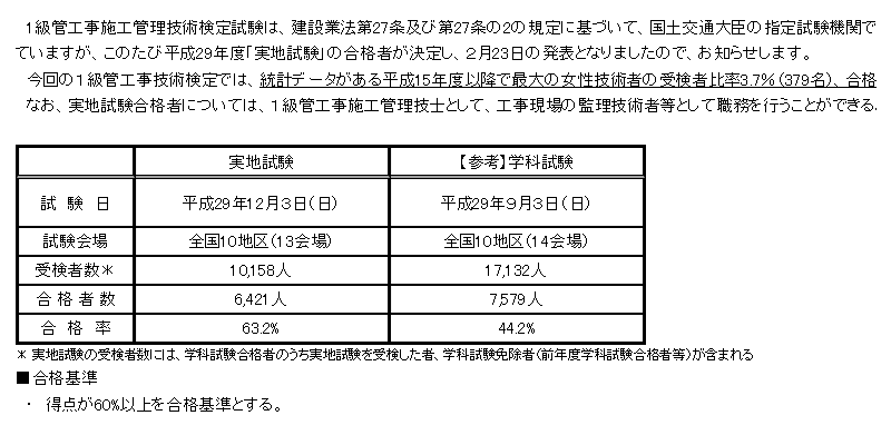 １級管工事施工管理技術検定