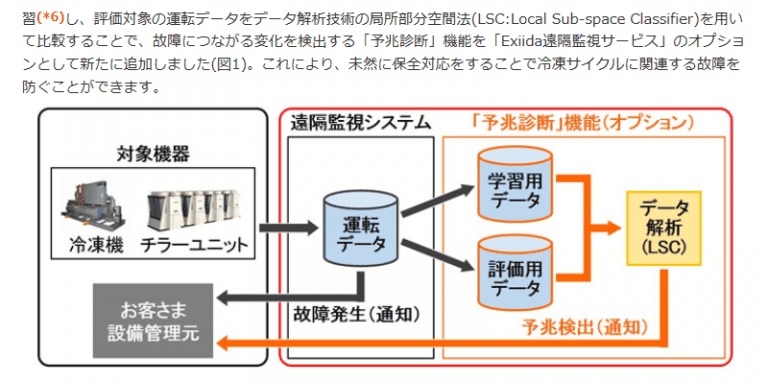 Exiida エクシーダ