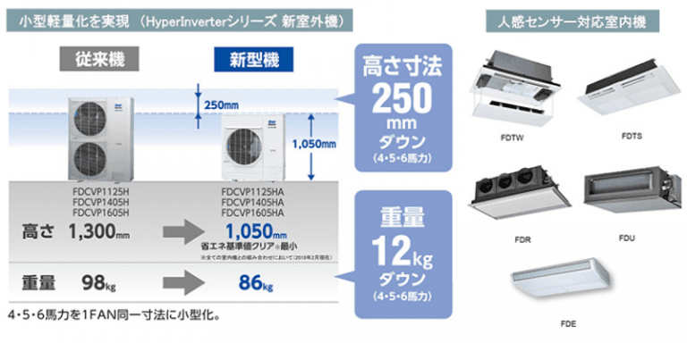 HyperInverter ハイパーインバータ