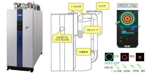 三浦工業 油焚き小型貫流蒸気ボイラ「SI-1500AS型」をラインナップ 