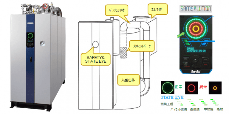 SE-1000APG