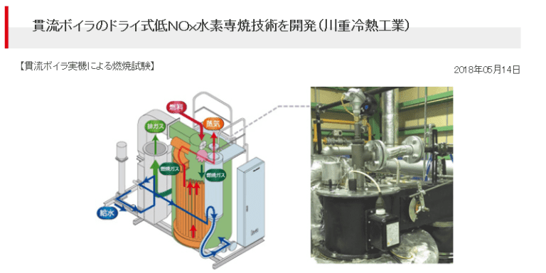 ドライ式低ＮＯｘ水素専焼技術