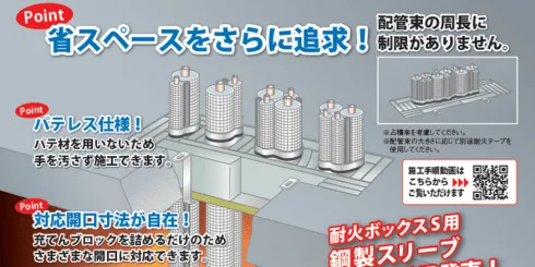 因幡電工 パテレス仕様の耐火ボックスS IRBSを発売 – 建築設備 SetsuBit
