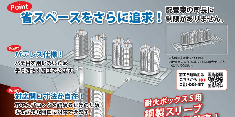 IRBS 耐火ボックスＳ