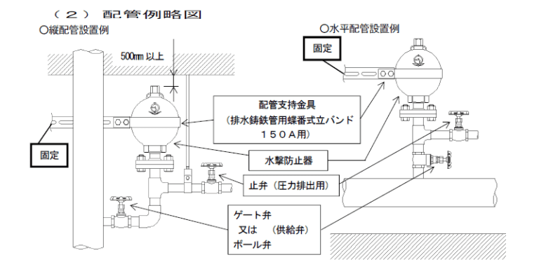 WHA-6,6F型　水撃防止器