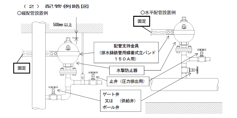 WHA-6,6F型　水撃防止器