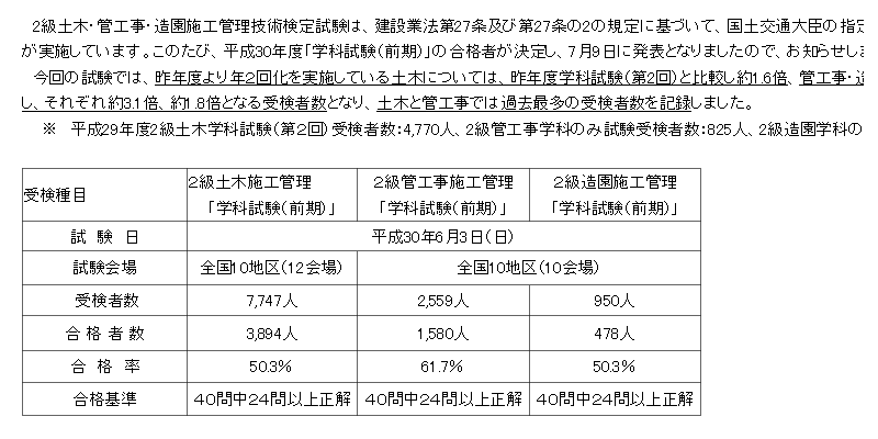 2級管工事学科試験