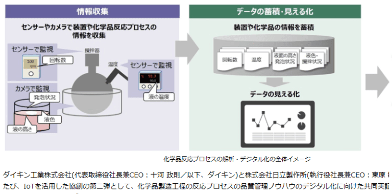 品質管理ノウハウ