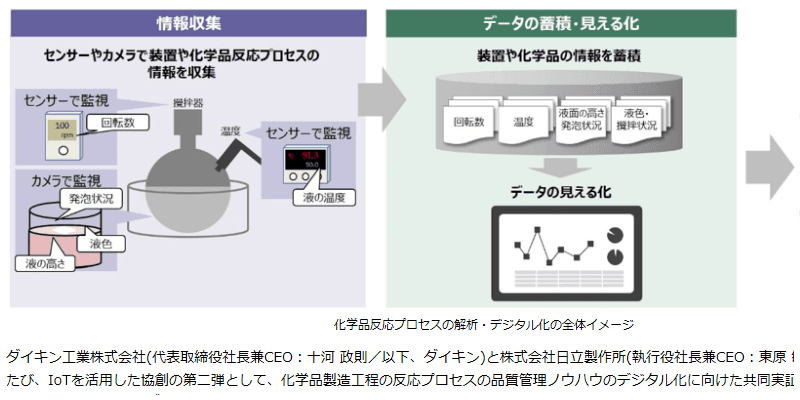 投稿についてもっと詳しく ダイキンと日立 品質管理ノウハウのデジタル化に向けた共同実証を開始