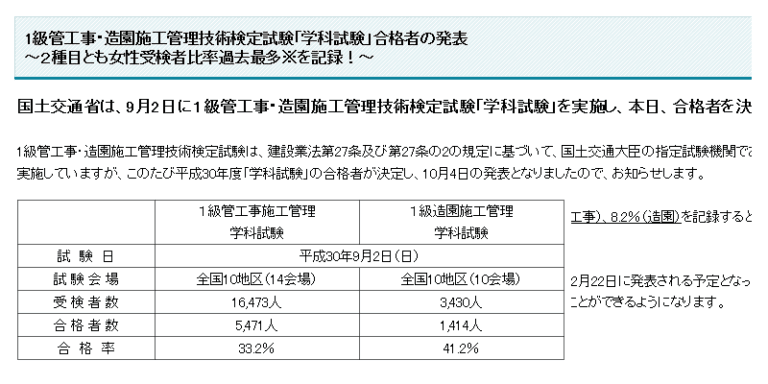 平成30年度1級管工事試験